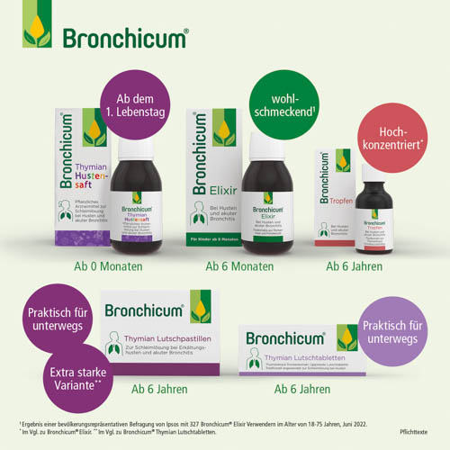 BRONCHICUM Tropfen